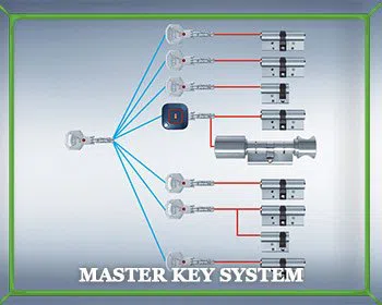 Locksmith Master Store Plainview, NY 516-418-2021 Locksmith Master Store Plainview, NY 516-418-2021 - master-key